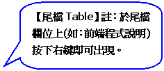 圓角矩形圖說文字: 【尾檔Table】註：於尾檔欄位上(如：前端程式說明)按下右鍵即可出現。